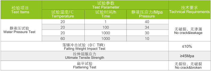 UVPC管 工業(yè)管道系統(圖4)