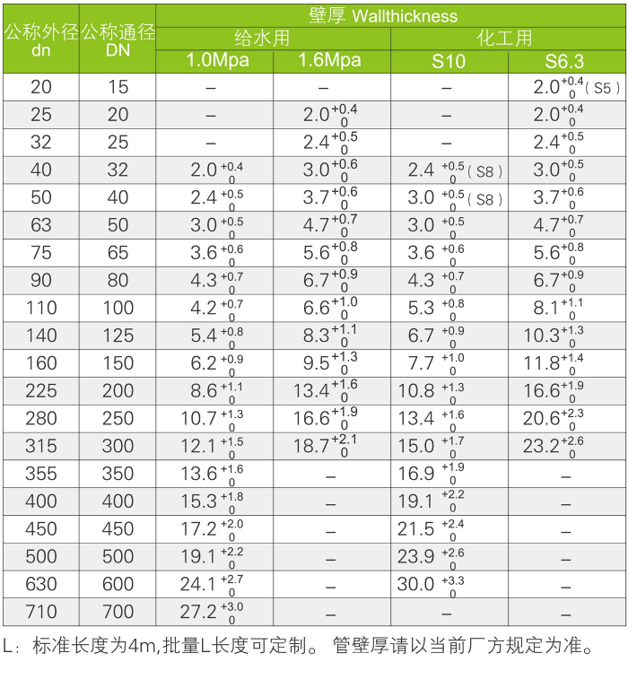 UVPC管 工業(yè)管道系統(圖2)