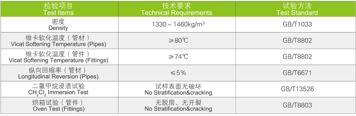 UVPC管 工業(yè)管道系統(圖3)