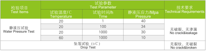 UVPC管 工業(yè)管道系統(圖5)